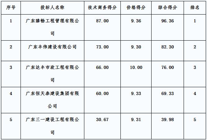 1590140387277312.jpg 360截圖20200522173617248.jpg